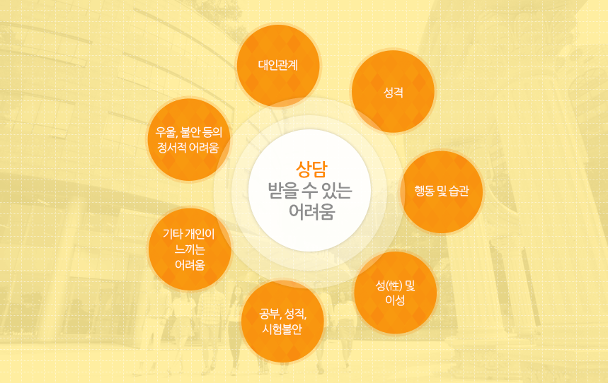 상담받을 수 있는 문제